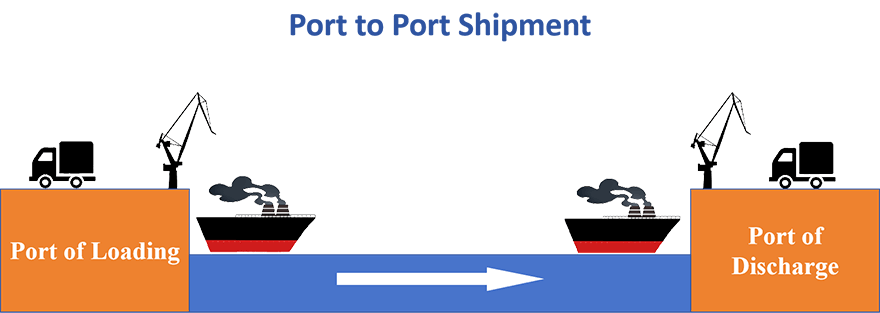 port to port